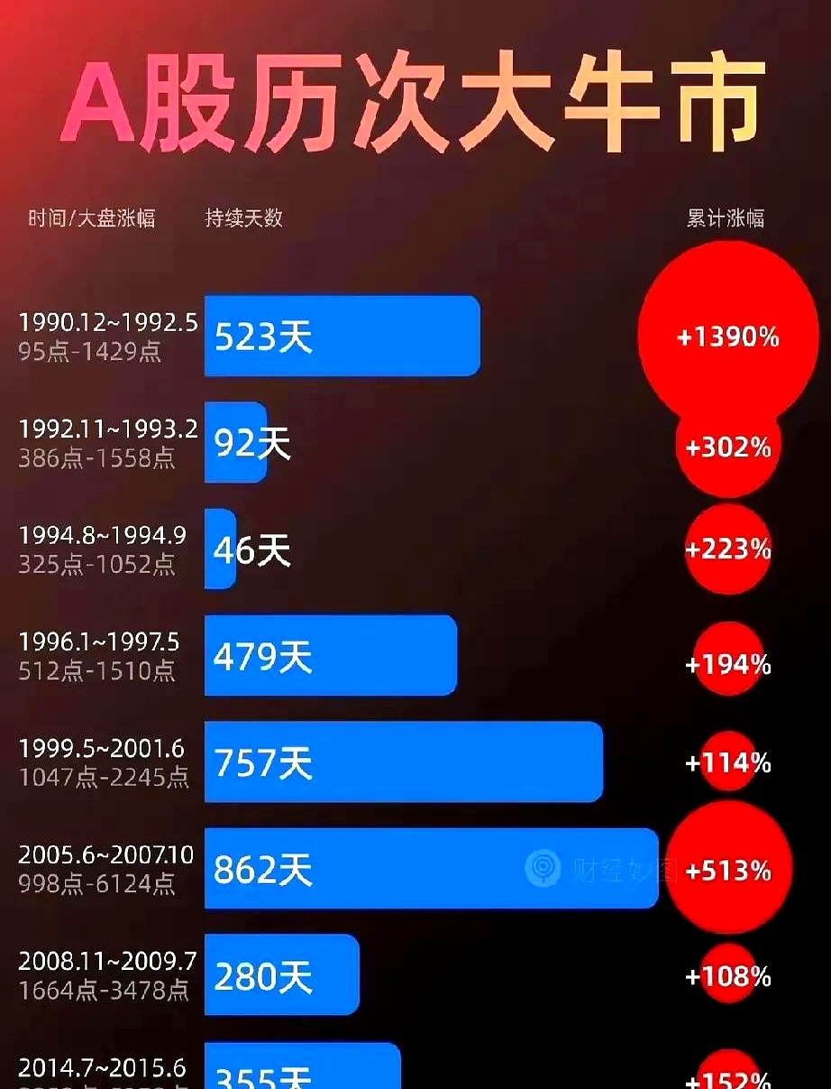 UNI上涨势惊人，一夜飙升328%，加密市场沸腾