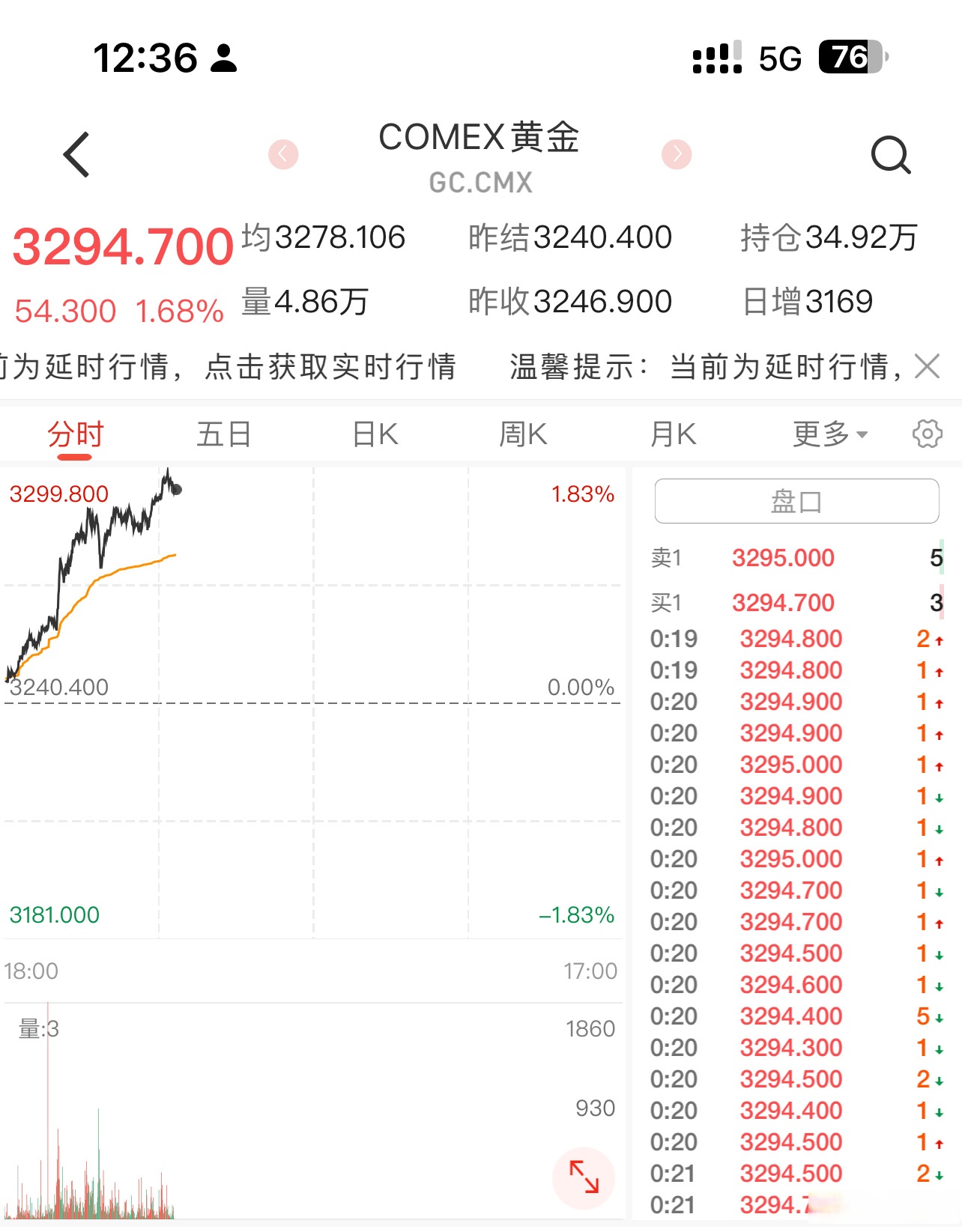 FTX冲破28.74美元价位，上涨周期是否已经开启？，投资者瞩目-爱游戏首页入口