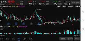 AVAX再创新高，攀升幅高达32.93%，还能否继续追涨？