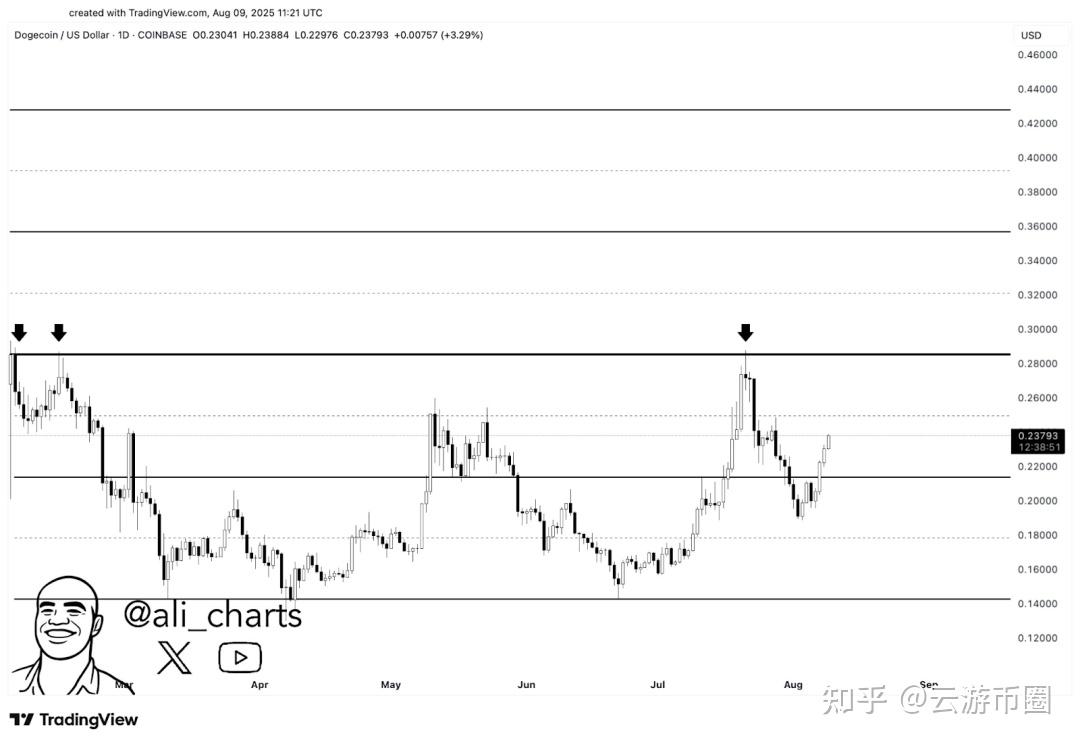 加密市场再创新高，走高幅高达XRP%，还还值得跟进吗？，投资者瞩目的简单介绍-爱游戏平台首页