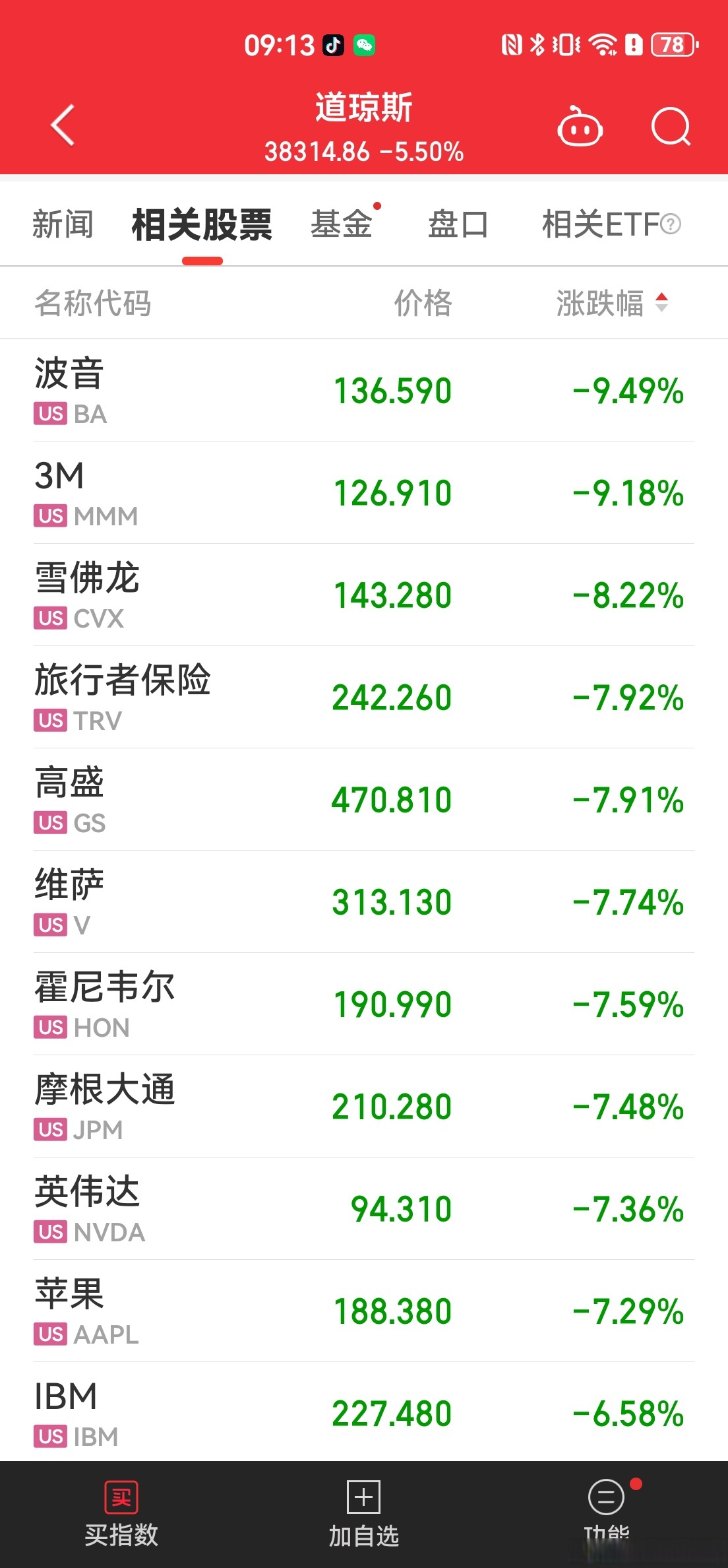 TRON冲破216美元价位，大涨阶段是否已经开启？-爱游戏首页入口
